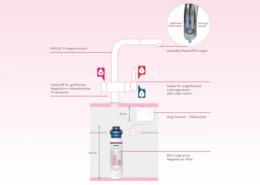 BWT AQA Drink Pure Loft (Grafik)