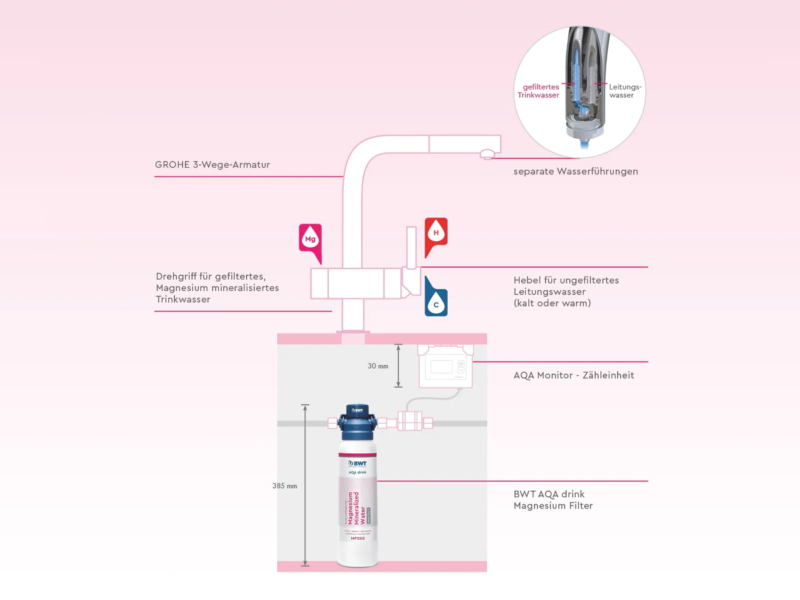 BWT AQA Drink Pure Loft (Grafik)